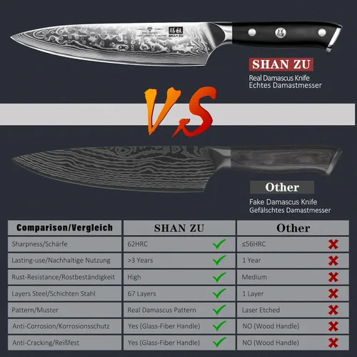 Miniatura 4 de SHAN ZU - Cuchillo de chef de 8 pulgadas de acero damasceno japonés, cuchillos de cocina profesionales, cuchillo de cocina de alta calidad de acero