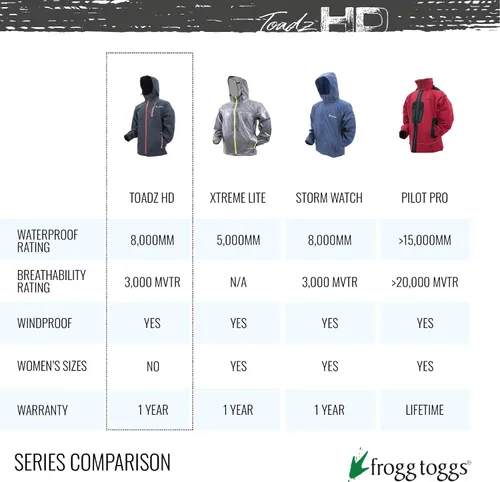 Miniatura 7 de Frogg Toggs Toadz HD Rockslide - Chaqueta impermeable transpirable para hombre