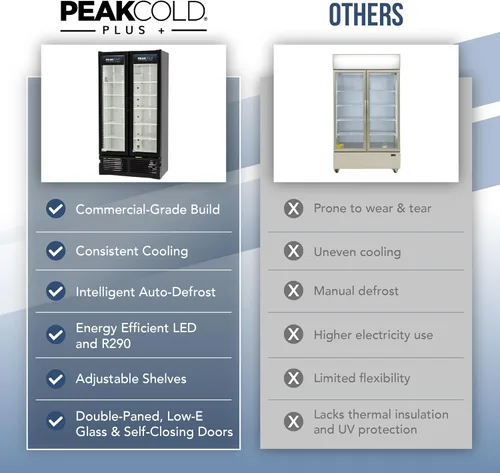 Miniatura 7 de PEAKCOLD PLUS - Refrigerador y refrigerador vertical comercial de 2 puertas, 25.7 pies cúbicos Blanco