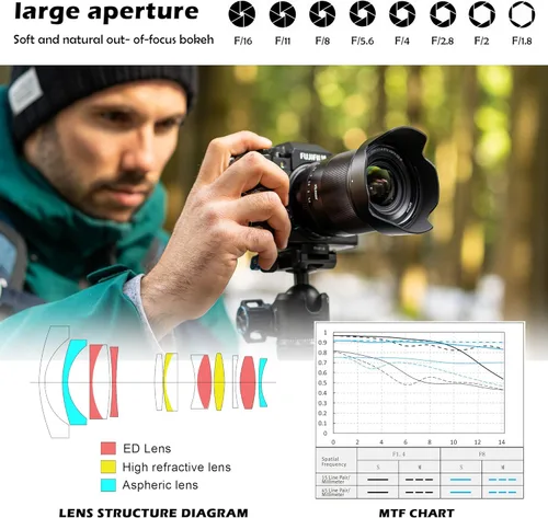 Miniatura 3 de Viltrox AF 0.512 in F1.4 APS-C lente para Sony E-Mount, lente ultra gran angular Prime para cámaras Sony E-Mount a9 a7RIV a7IV a7RIII a7SIII a7II