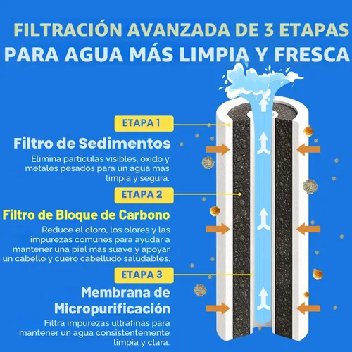 Miniatura 4 de Alcachofa de ducha con filtro inspirada en la cultura de belleza de Corea – Filtros de carbón puro para una piel más suave y un cabello más liso