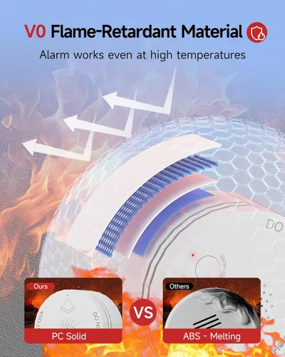 Miniatura 9 de Heiman Detectores de humo, alarmas de humo fotoeléctricas interconectadas inalámbricas que funcionan con baterías, certificado Ul 217 10º, mini