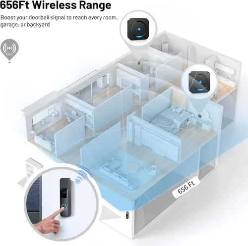 Miniatura 5 de Extensor de timbre de puerta inalámbrico para Blink - Compatible con Blink Doorbell (Gen 1), 1 extensor de timbre de video y 2 receptores