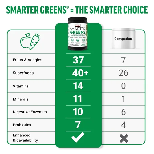 Miniatura 3 de Force Factor Polvo de bienestar diario Smarter Greens, polvo de superalimento de verduras para apoyar la salud intestinal, hinchazón y digestión