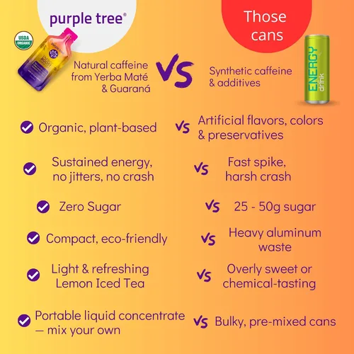 Miniatura 6 de purple tree Paquetes de energía orgánica – Cero azúcar, 80 mg de cafeína natural de yerba mate y guaraná, con vitaminas B12 para una energía suave