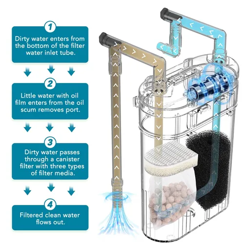 Miniatura 2 de hygger Filtro externo de acuario para colgar en la parte posterior, filtro silencioso para tanque de peces con filtración de 3 etapas, motor