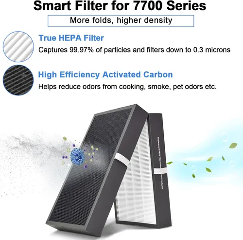 Miniatura 5 de REEPLAR Filtro inteligente 7700 de repuesto compatible con purificadores de aire Blueair Protect 7770i y 7710i, filtros de polen, polvo, caspa