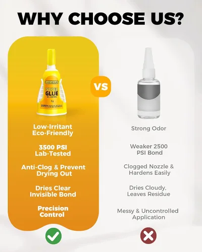 Miniatura 7 de Super Pegamento en Gel con Control de Precisión, 5ML【Doble Interbloqueo Molecular】 Pegamento Super Fuerte de CA Transparente para Plástico