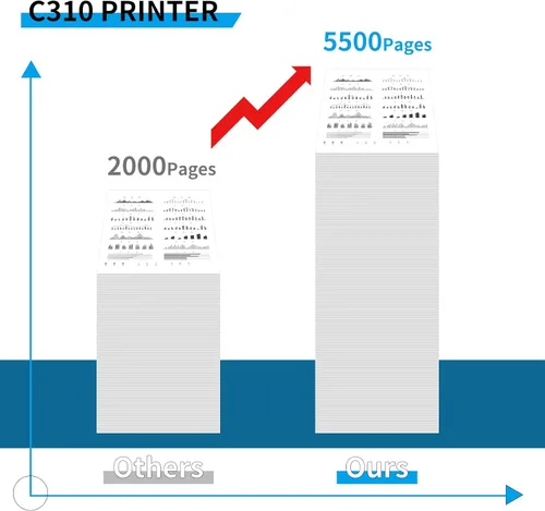 Miniatura 5 de Cartucho de tóner para impresora Xerox C310/C315, 5500 páginas de alta capacidad, compatible con impresora a color 006R04366 006R04358 C310DNI