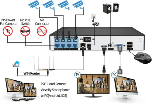 Miniatura 6 de 4ch 8ch 16ch dvr