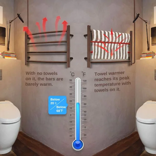 Miniatura 7 de Calentador de toallas ORB para baño, calentador de toallas de baño montado en la pared, calentador eléctrico de acero inoxidable, curvado, redondo