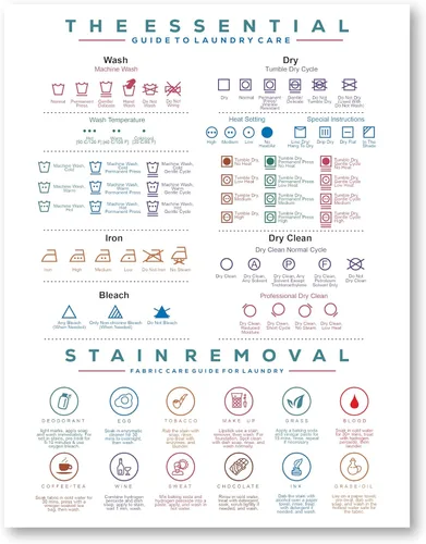 Imán guía de símbolo de lavandería con símbolos Tabla de instrucciones de cuidado | Guía para lavar, secar, planchar y limpieza en seco | Lavandería