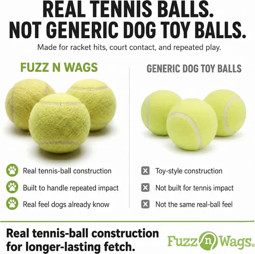 25-100 Pelotas de tenis usadas a granel para perros, apoyo a la pelota de tenis de EE. UU. Reciclaje sin fines de lucro: Pelotas de tenis a granel