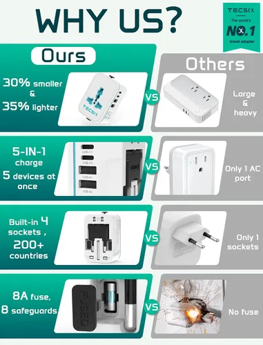 Miniatura 2 de Adaptador de viaje universal en todo el mundo, adaptador de enchufe de viaje europeo TECSIX con 2 USB C, 2 USB A y múltiples salidas de CA, Negro