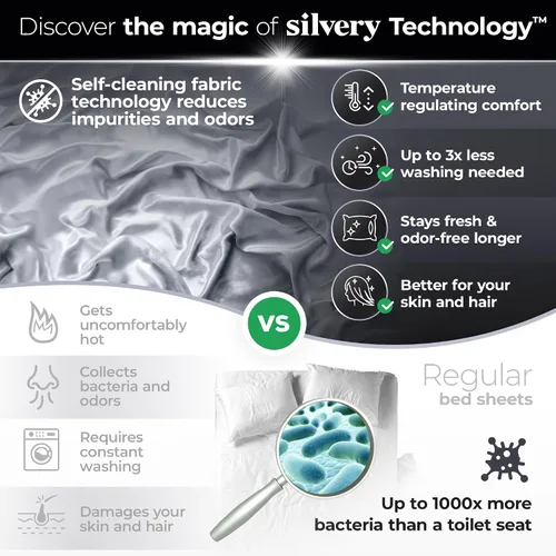 Miniatura 2 de Silvery Juego de sábanas de cama con infusión de plata - Tela de auto-enfriamiento galardonada con tecnología de auto-limpieza Silvery™ que se Gris