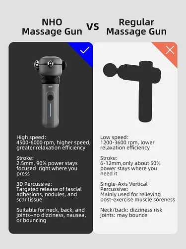 Miniatura 3 de NHO Pistola de masaje, masajeador de terapia para cuello, espalda, mano, brazo y pies alivio del dolor, masajeador de cuello, pistola de liberación