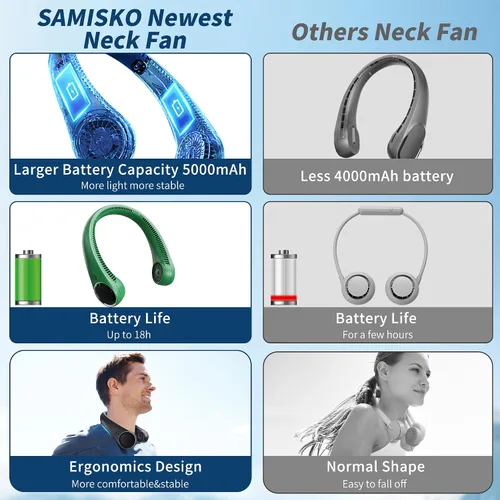 Miniatura 7 de Ventiladores de cuello portátiles de enfriamiento personal, 5000 mAh USB recargable, rotación libre de 360 grados y diseño de batería sin aspas