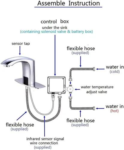 Miniatura 3 de Grifo automático para lavabo de baño con tapa de orificio, sensor de placa, sin contacto, grifo de tocador cromado de doble alimentación, manos Cromo