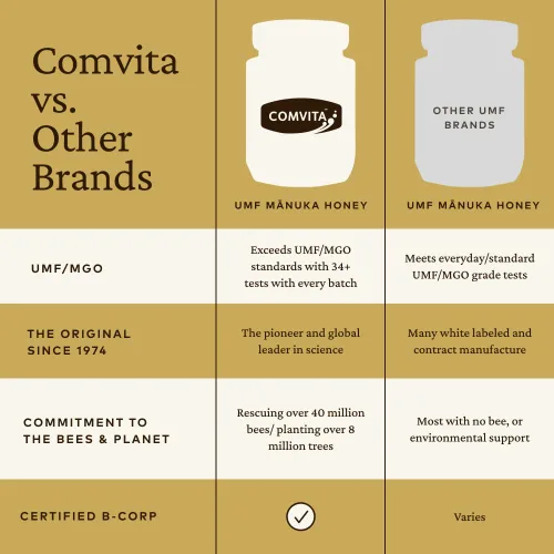 Miniatura 7 de Comvita Miel de Manuka UMF 18+ (MGO 696+) - Miel de Manuka cruda de Nueva Zelanda, pura y sin pasteurizar, superalimento para la salud inmunológica