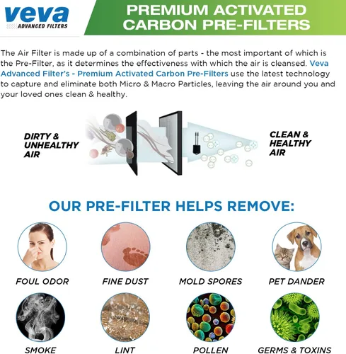 Miniatura 7 de VEVA Reemplazo de prefiltro compatible con purificador de aire Hamilton Beach 04383, 04384, 04386, paquete de 6 filtros de carbono eliminadores