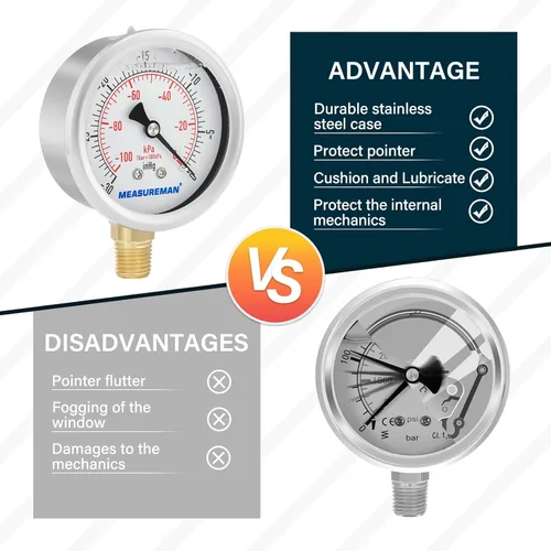 Miniatura 5 de MEASUREMAN - Medidor de presión con esfera de 2.5 pulgadas, relleno de glicerina, caja de acero inoxidable, latón interior, 30inHg/-100kpa-0