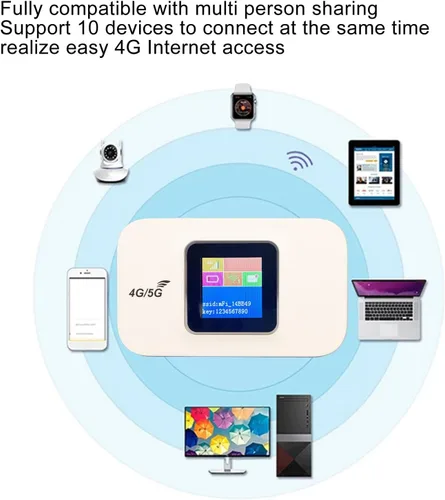 Miniatura 4 de Sanpyl Enrutador WiFi 4G, enrutador de punto de acceso móvil 4G con ranura para tarjeta micro SIM, batería de 3000 mAh, enrutadores de viaje