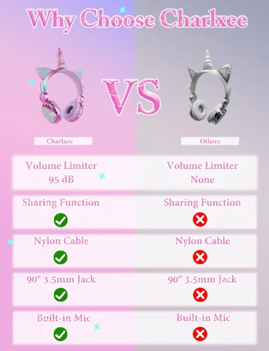 Miniatura 2 de Auriculares estilo unicornio para niños con micrófono, ideales para la escuela/viajes, limitador de volumen de 95 dB, Shareport, auriculares