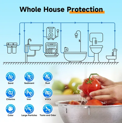 Miniatura 4 de PUREPLUS Sistema de filtración de agua de 2 etapas para toda la casa, reduce el cloro, el olor, los metales pesados, hierro, manganeso, carcasa