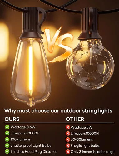 Miniatura 7 de 25FT LED Outdoor String Lights, ST38 Patio Lights Waterproof with 25 Shatterproof Edison Bulbs, Connectable Outside Hanging Light for Porch, Garden