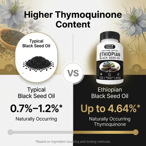 Miniatura 4 de Aceite de semilla negra etíope puramente nutritiva, cápsulas de aceite de semilla negra puramente etíope con 4.64% de timoquinona, aceite de semilla