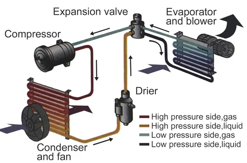 Miniatura 8 de Kit de montaje de ventilador de refrigeración de radiador eléctrico de 7 pulgadas con motor de 12 V 80 W, ventilador delgado universal de alto