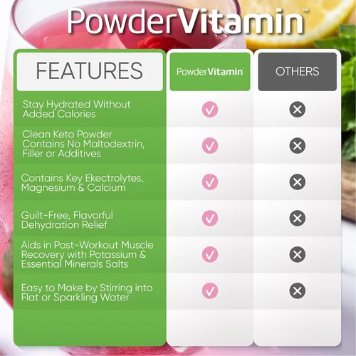 Miniatura 7 de Polvo de electrolitos PowderVitamin Plus (50 porciones) Polvo de electrolitos de frambuesa y limonada cero calorías Keto, 0 azúcar, sin