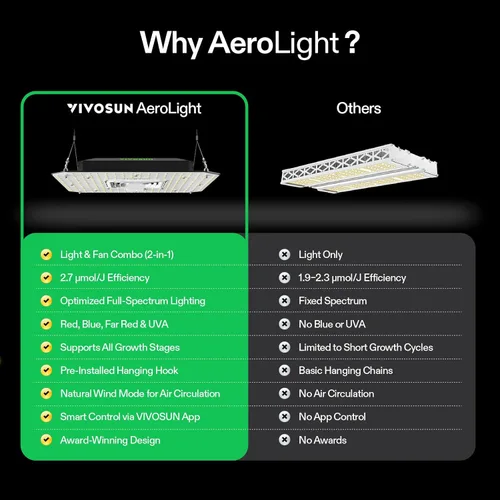 Miniatura 8 de VIVOSUN AeroLight A100SE, luz de cultivo LED de 100W con ventilador de circulación integrado, compatible con la aplicación, se utiliza