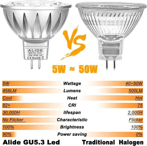 Miniatura 4 de ALIDE Bombillas LED MR16 GU5.3, 50 W, equivalente a halógena, 2700 K, blanco cálido, MR16 5 W, 12 V, bombillas de bajo voltaje, focos
