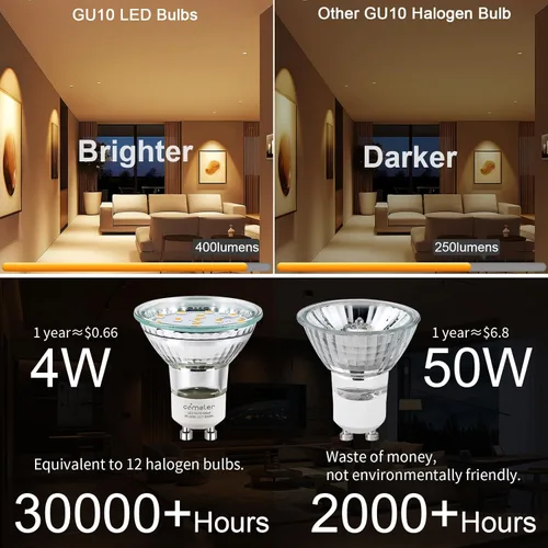 Miniatura 2 de comzler Bombilla LED GU10, 2700 K blanco cálido suave, equivalente a halógeno de 50 W, repuesto de iluminación de riel empotrado, 120 V, 4 W, 400