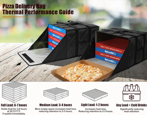 Miniatura 8 de MyLifeUNIT Bolsa de pizza para entrega, bolsa térmica para pizza y entrega de alimentos, bolsa calentadora de pizza de 20 x 20 x 14 pulgadas