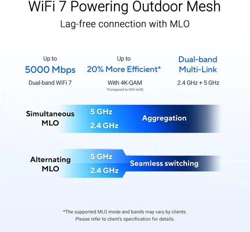 Miniatura 8 de ASUS ZenWiFi BD5 Outdoor - Malla WiFi 7 de doble banda para exteriores, 5000 Mbps, cobertura de hasta 15,000 pies cuadrados al aire libre