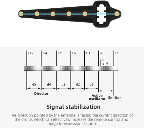 Miniatura 8 de CALIDAKA 1 par 5.8 GHz Yagi-UDA antena de señal amplificador de rango Extensor Plug and Play para DJI Mavic Mini