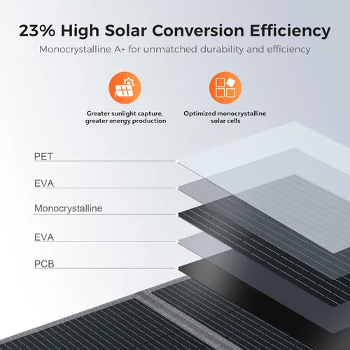 Miniatura 5 de 100W Portable Solar Panel for Power Station Generator, 19.8V Foldable Solar Cell with High-Efficiency Battery, IP65 Waterproof, Solar Charger for