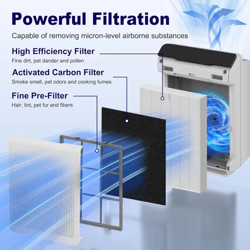 Miniatura 3 de Paquete de 4 filtros de repuesto HEPA 115115 A para purificador de aire Winix PlasmaWave C535 5300 5300-2 5500 5500-2 6300 6300-2 P300 AM90 9000