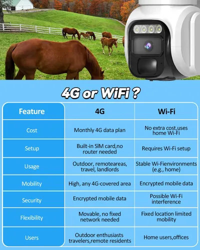 Miniatura 4 de Cámara de Seguridad Celular Solar 4G LTE Inalámbrica para Exteriores, Cámara Solar Alimentada sin WiFi con Tarjeta SIM Integrada y Plan de Datos
