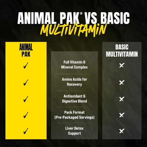 Miniatura 6 de Animal Pak - Suplemento multivitamínico conveniente para hombres y mujeres, paquete diario todo en uno de vitaminas y suplementos - Zinc, vitaminas
