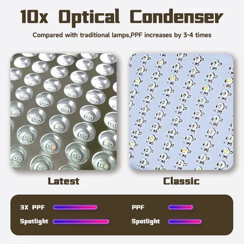 Miniatura 3 de B1500W Luz de Crecimiento LED para Plantas Ajustable, Las Mejores Luces de Crecimiento para Plantas de Interior de Espectro Completo, Semillas