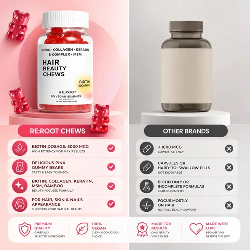 Miniatura 5 de RE:ROOT Gomitas para el crecimiento del cabello, 5,000 mcg de biotina con colágeno, queratina y MSM, soporte para cabello, piel y uñas, 60 gomitas