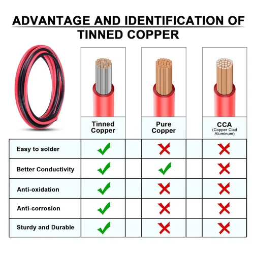 Miniatura 5 de Cable de calibre 6, iGreely 10 pies negro y 10 pies rojo 6 AWG cable eléctrico de cobre estañado, 2 cables aislados de un solo conductor trenzado