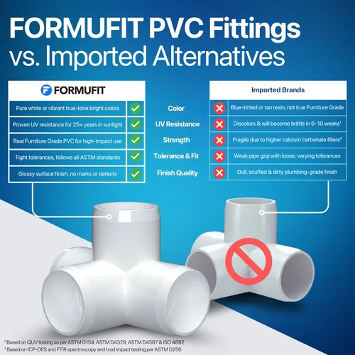 Miniatura 4 de FORMUFIT F0124WT-WH-10 Unión en T de PVC de 4 vías, grado de mobiliario, 1/2 pulgada, color blanco, fabricada en EE. UU., resistente a los rayos UV