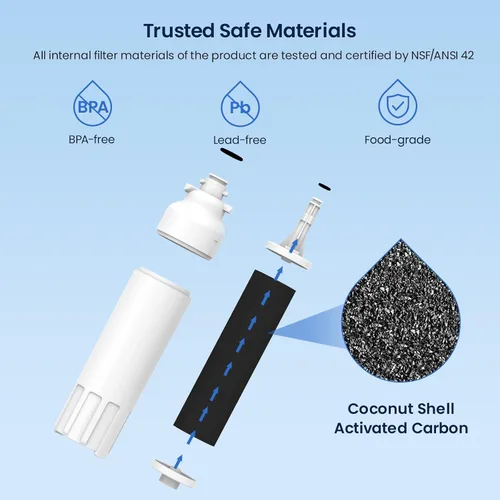 Miniatura 3 de GLACIER FRESH Repuesto para filtro de agua y filtro de aire para refrigerador LT800P, compatible con LG LT800P, LT800PC, LSXS26326S, Kenmore 46-9490