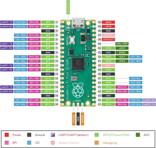 Miniatura 3 de 2 piezas de placa de desarrollo Raspberry Pi Pico, microcontrolador Raspberry Pi RP2040 de doble núcleo ARM Cortex M0+, funcionando hasta 133 MHz