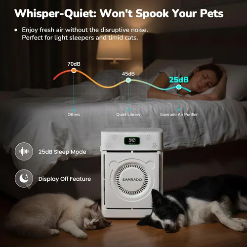 Miniatura 6 de Purificador de aire para el pelo de mascotas con filtros HEPA H13 lavables de doble cara para el hogar, habitación grande de hasta 2500 pies Blanco