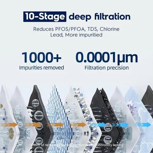 Miniatura 4 de Electrolux Sistema de ósmosis inversa WiFi 800GPD, pH mineral alcalino, filtro de agua de ósmosis inversa sin tanque, sistema de filtración de agua